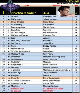 Ranking 602 de 2008
